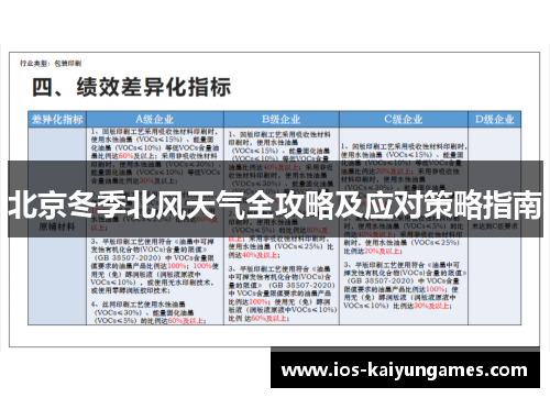 北京冬季北风天气全攻略及应对策略指南 北京冬季北风天气全攻略及应对策略指南
