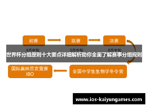 世界杯分组原则十大要点详细解析助你全面了解赛事分组规则