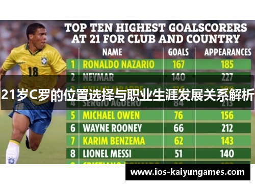 21岁C罗的位置选择与职业生涯发展关系解析