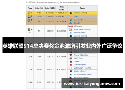 英雄联盟S14总决赛奖金池激增引发业内外广泛争议